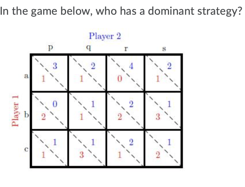 Solved In the game below, who has a dominant strategy? | Chegg.com