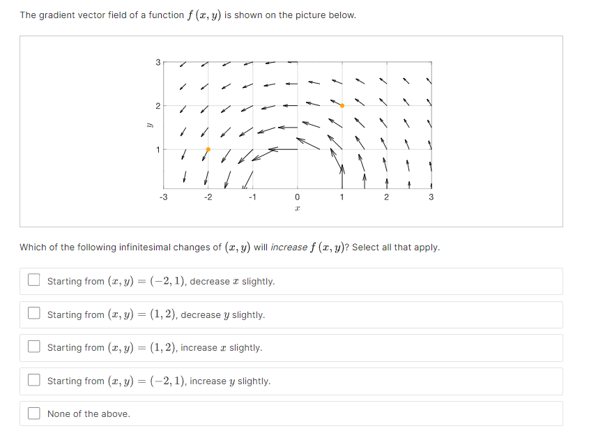 Solved The gradient vector field of a function f (, y) is | Chegg.com