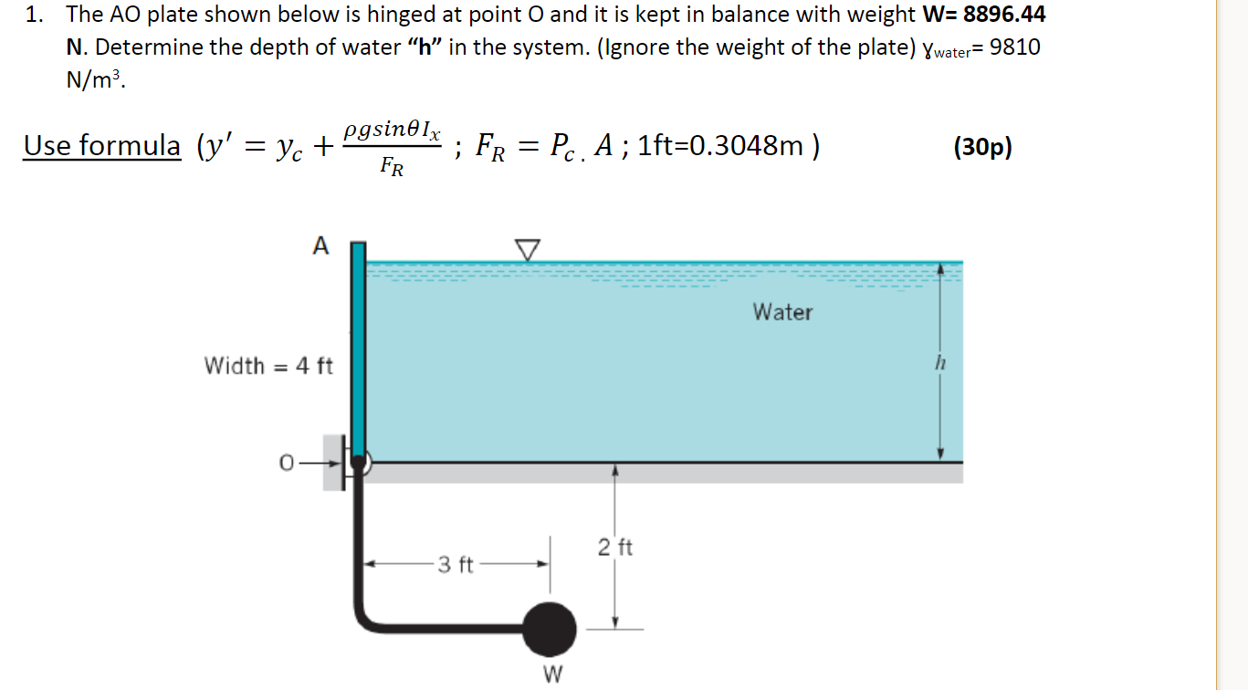 Solved 1. The AO plate shown below is hinged at point O and | Chegg.com