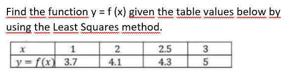 Solved Find the function y = f(x) given the table values | Chegg.com