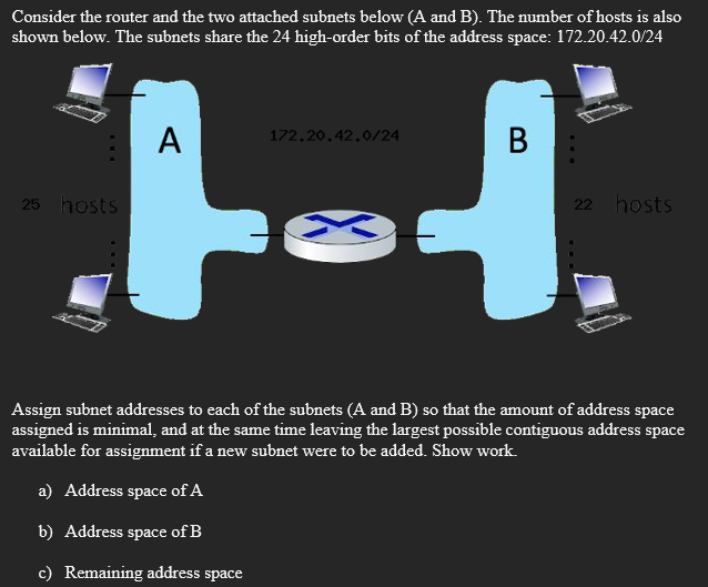 Solved Consider The Router And The Two Attached Subnets | Chegg.com