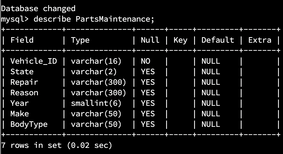 Solved Directions The potential employer would like you to