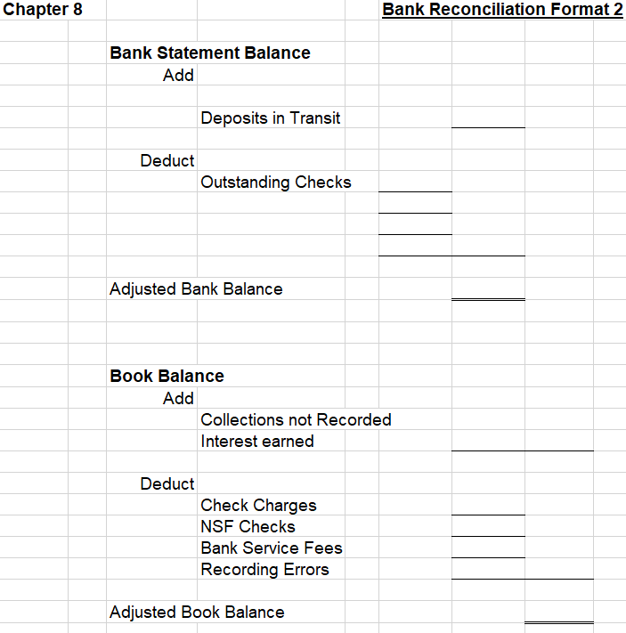 Solved Chapter 8 Bank Reconciliation Format 2 Bank Statement | Chegg.com