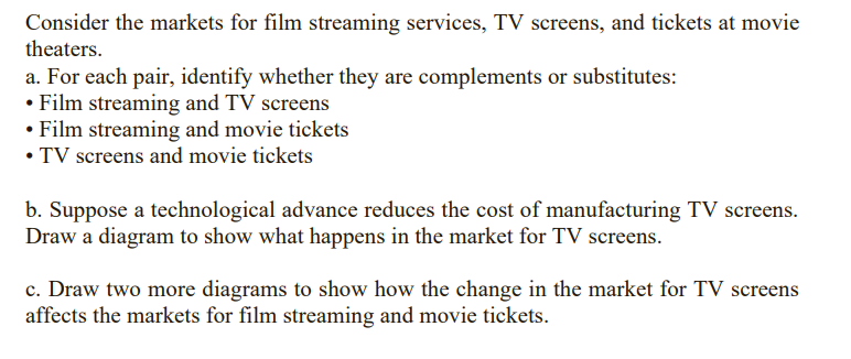 Solved Consider the markets for film streaming services, TV | Chegg.com