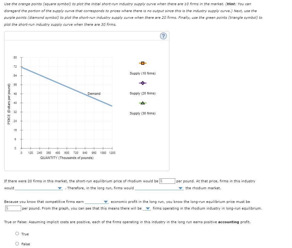 Solved 7. Short-run supply and long-run equilibrium Consider | Chegg.com