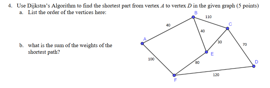 Solved Use Dijkstra's Algorithm to find the shortest part | Chegg.com