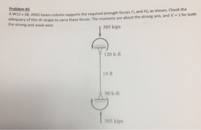 Solved Problem #5 A W adequa the strong and weak axes. x 58, | Chegg.com