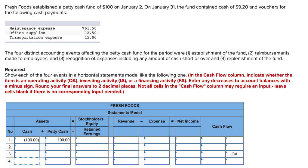 premier bank card cash advance