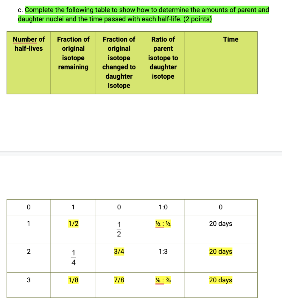 Solved c. Complete the following table to show how to | Chegg.com