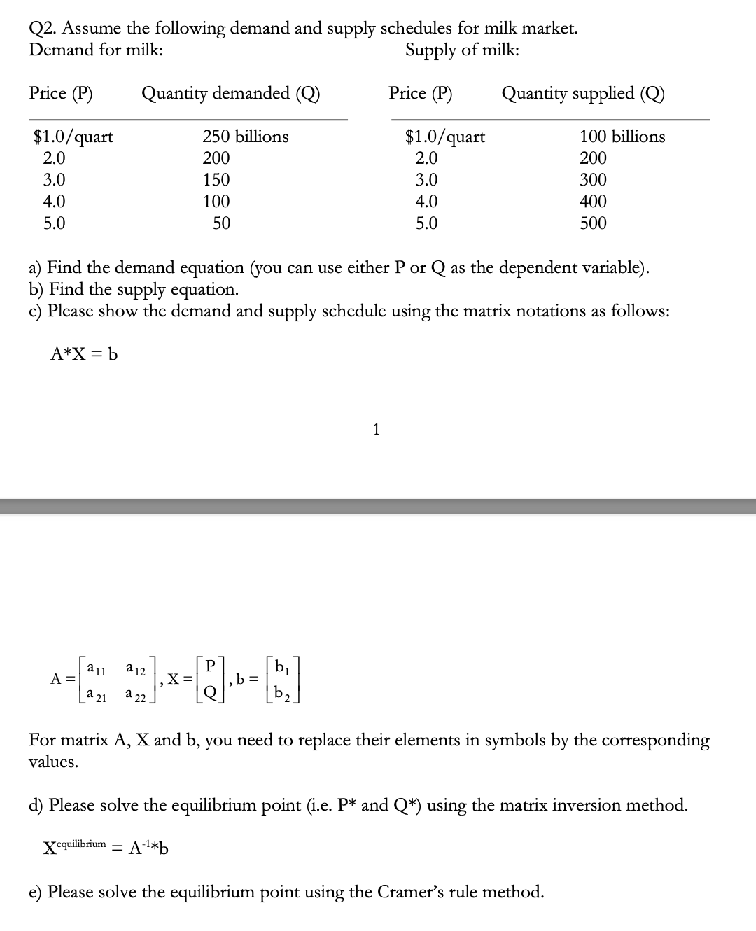 Solved Q2. Assume the following demand and supply schedules | Chegg.com