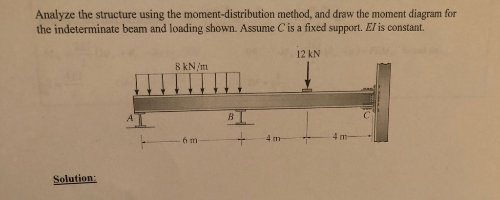 Solved Analyze the structure using the moment-distribution | Chegg.com