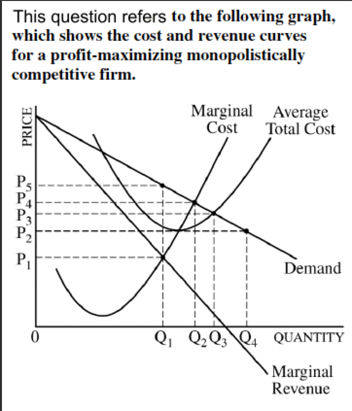 Solved This question refers to the following graph, which | Chegg.com