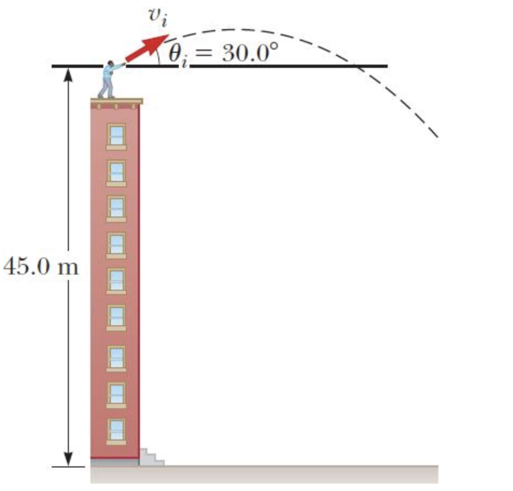 Solved A stone is thrown from the top of a building at an | Chegg.com