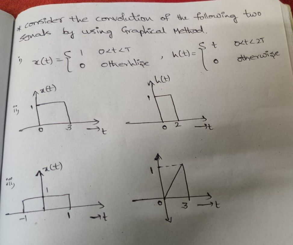 Solved two consider the convolution of the following Egnats | Chegg.com