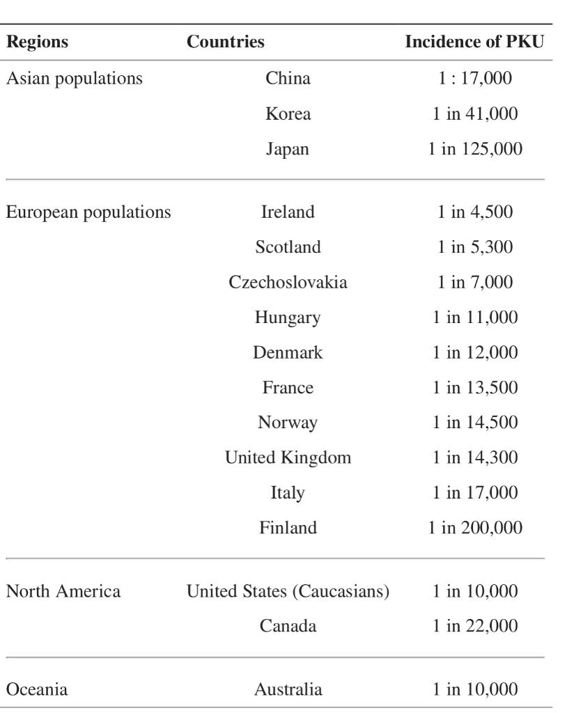 Solved Can you please explain this table in details for a | Chegg.com