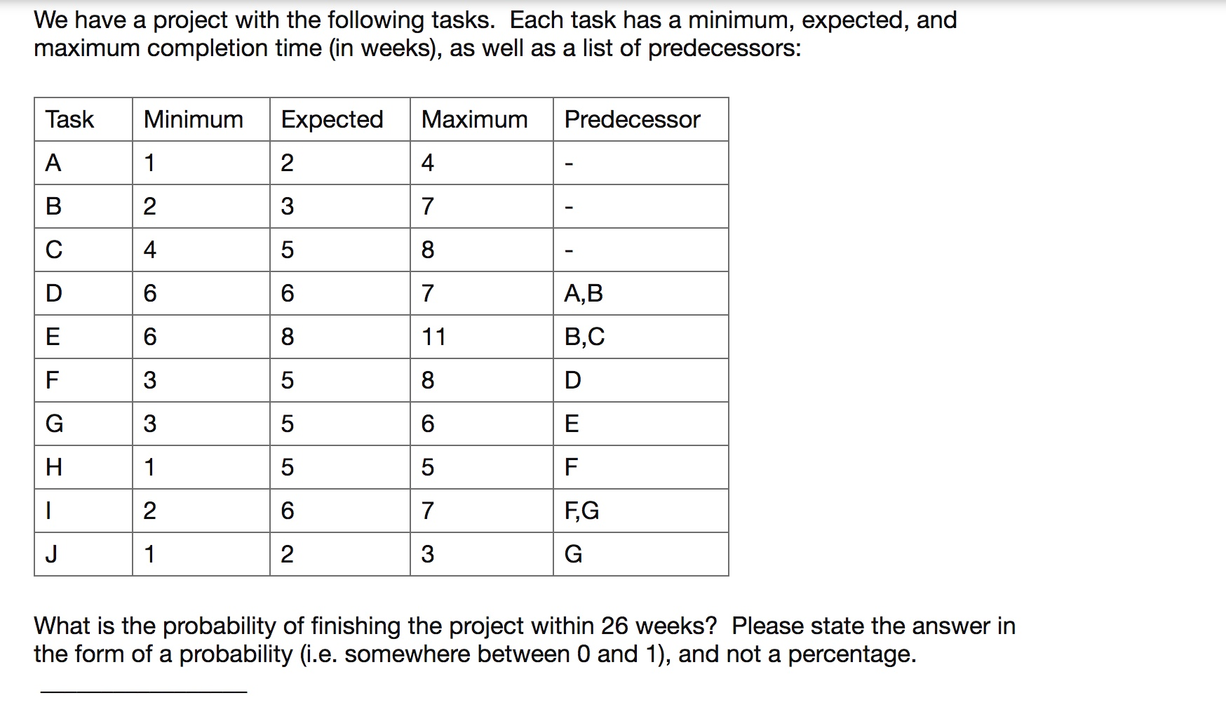 Solved We have a project with the following tasks. Each task | Chegg.com