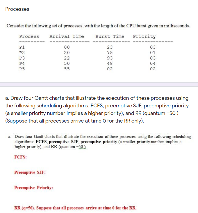 Solved Processes Consider the following set of processes, | Chegg.com