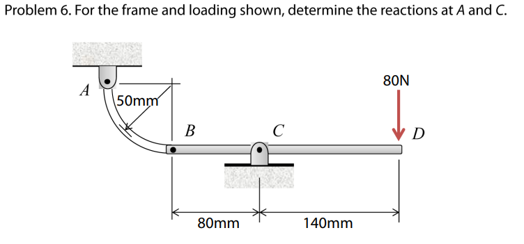 Solved Problem 6 . For the frame and loading shown, | Chegg.com