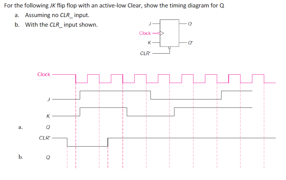 Solved For the following JK flip flop with an active-low | Chegg.com