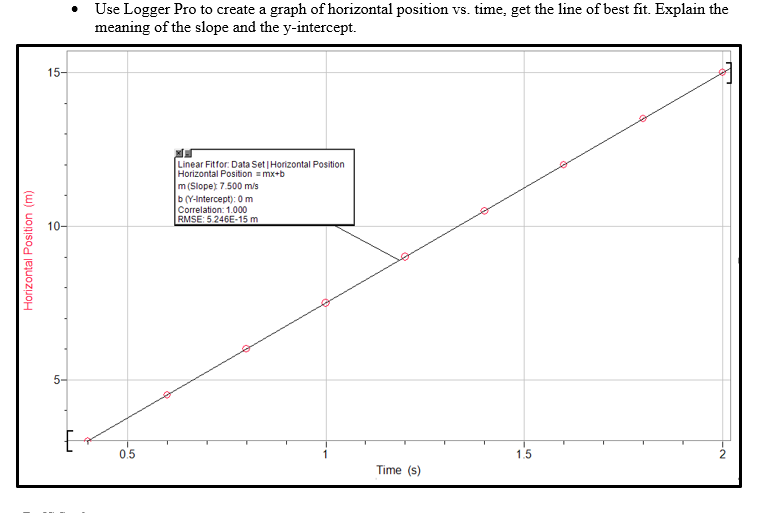 Solved Use Logger Pro to create a graph of horizontal | Chegg.com