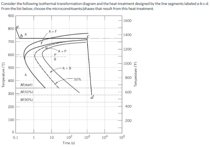 Solved Consider the following isothermal transformation | Chegg.com