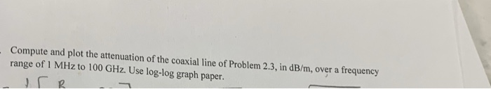 Solved Compute and plot the attenuation of the coaxial line | Chegg.com