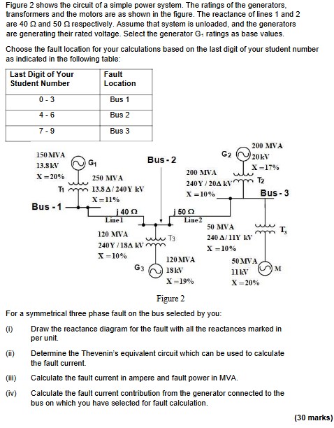 Figure 2 ﻿shows the circuit of a simple power system. | Chegg.com