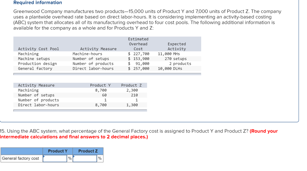 solved-required-information-greenwood-company-manufactures-chegg