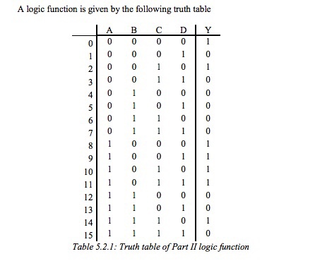 Solved A logic function is given by the following truth | Chegg.com