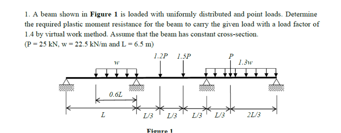 Solved 1. A Beam Shown In Figure 1 Is Loaded With Uniformly | Chegg.com