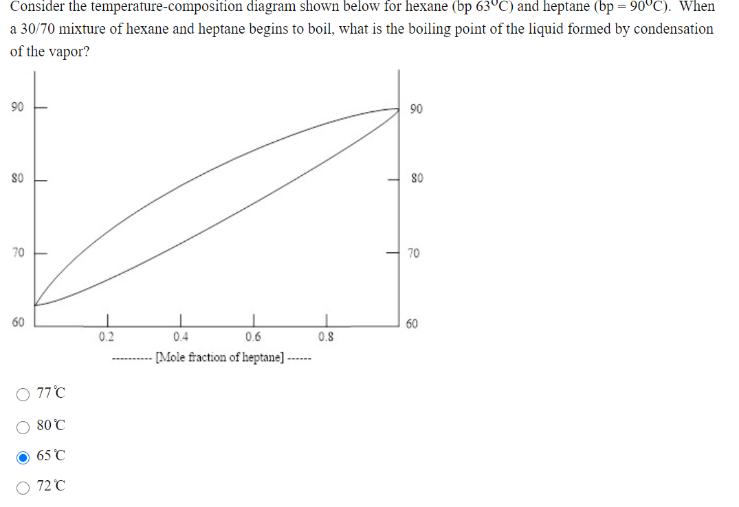 Solved Consider the temperature-composition diagram shown | Chegg.com