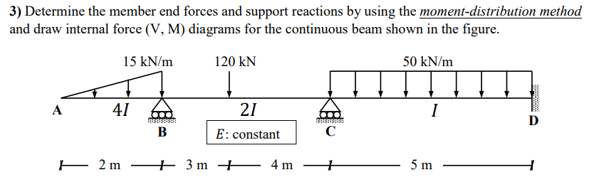 Solved 3) Determine the member end forces and support | Chegg.com