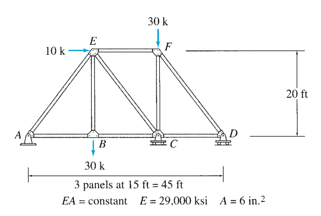 Solved Find reactions and (horizontal) deflection at D by | Chegg.com