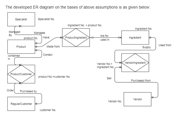 Solved Draw an entity-relationship diagram for the following | Chegg.com