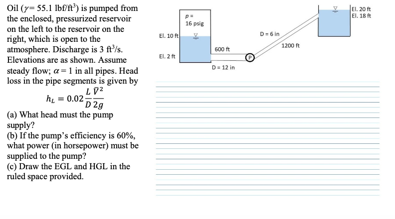 Solved Oil (γ=55.1lbf/ft3) is pumped from the enclosed, | Chegg.com
