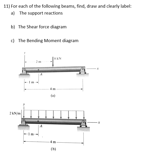 Solved 11) For Each Of The Following Beams, Find, Draw And | Chegg.com