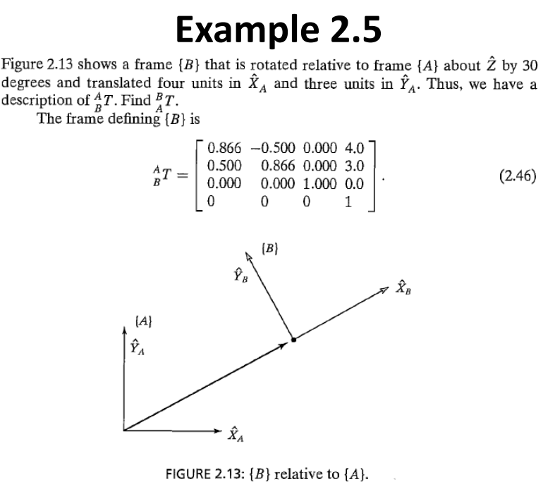 Solved Figure 2.13 shows a frame {B} that is rotated | Chegg.com