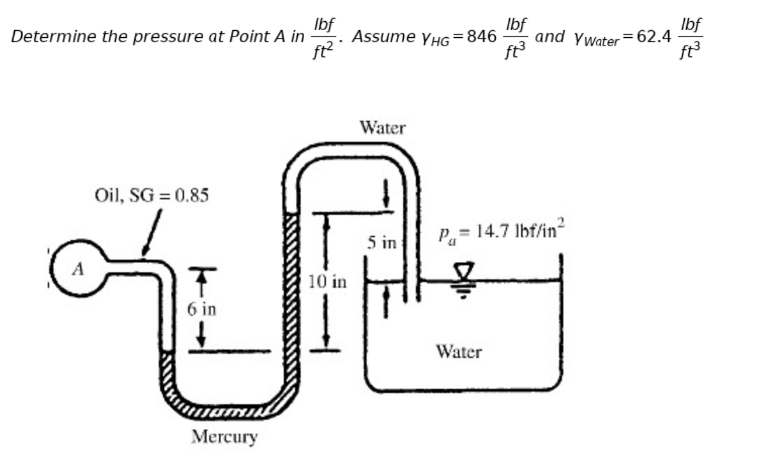 Solved Determine the pressure at Point A in lbf/ft2.