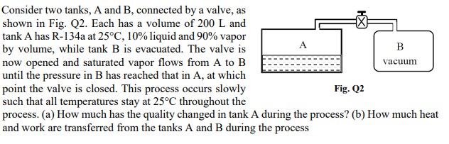 Solved Consider Two Tanks, A And B, Connected By A Valve, As | Chegg.com