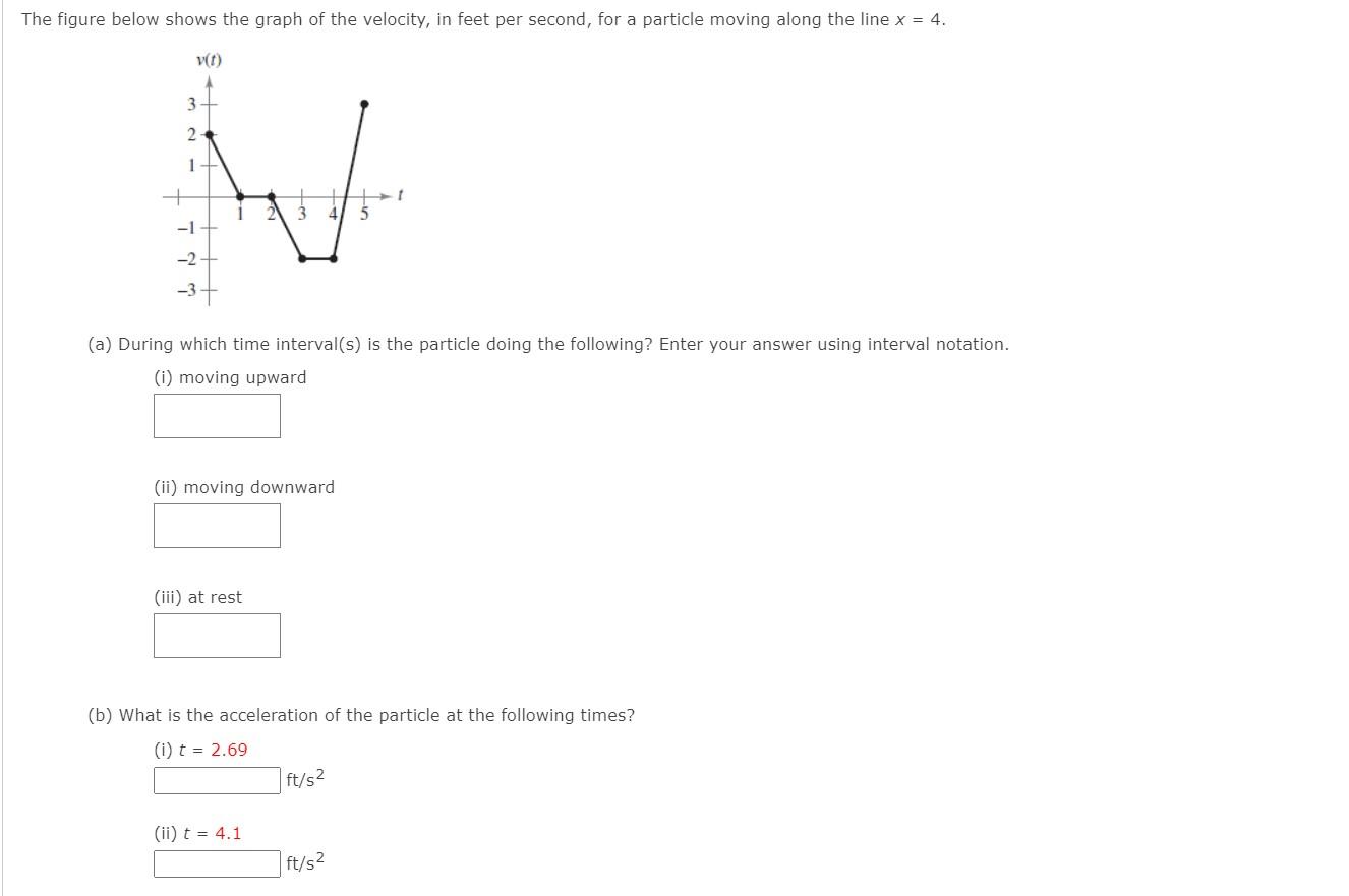 Solved The Figure Below Shows The Graph Of The Velocity, In | Chegg.com