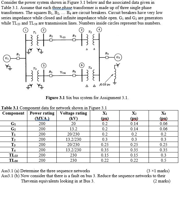 Solved Consider the power system shown in Figure 3.1 below | Chegg.com