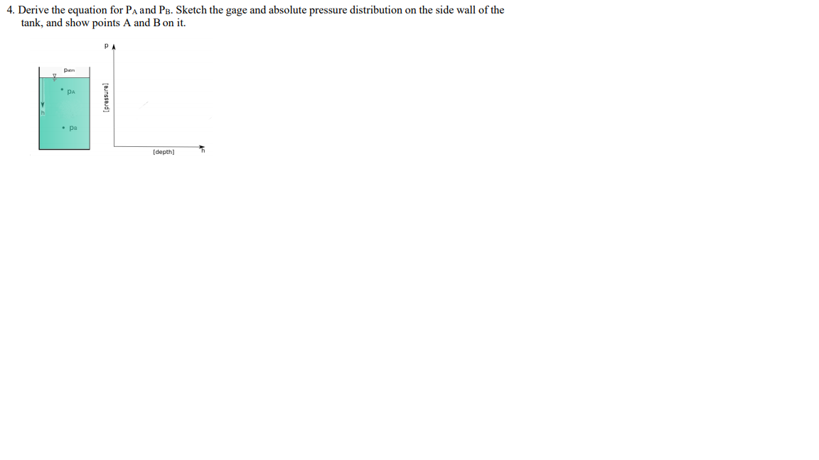 Solved 4. Derive the equation for Pa and PB. Sketch the gage | Chegg.com