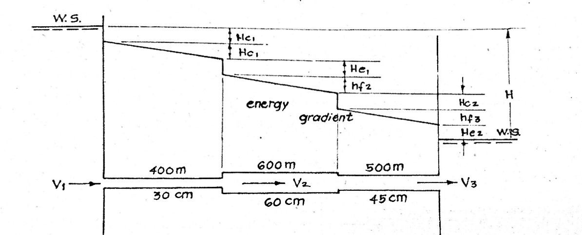 Solved Three New Cast-iron Pipes Are Connected In Series As | Chegg.com