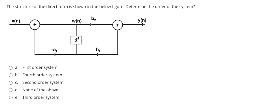 Solved The structure of the direct form is shown in the | Chegg.com