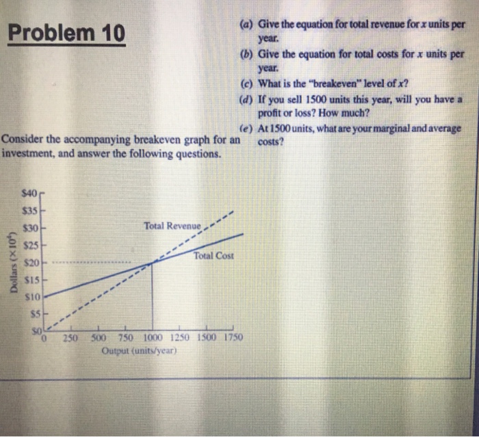 Solved a Give The Equation For Total Revenue For Z Units Chegg