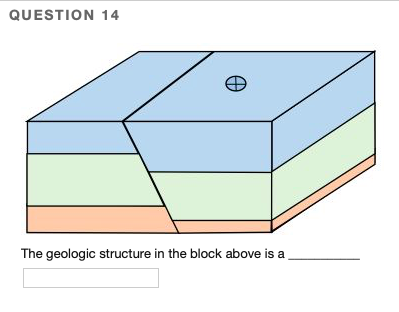 Solved QUESTION 14 The geologic structure in the block above | Chegg.com