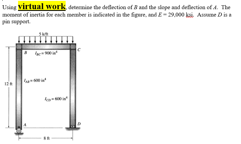 Solved Using Virtual Work, Determine The Deflection Of B And | Chegg.com