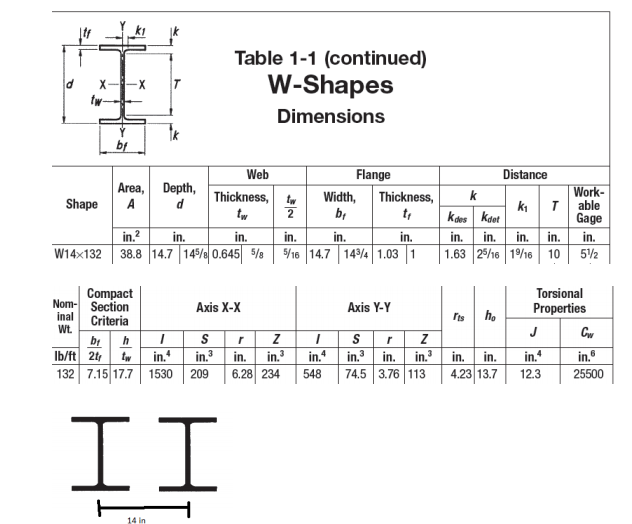 Solved 1. Determine the LRFD yielding strength of W14x132 | Chegg.com