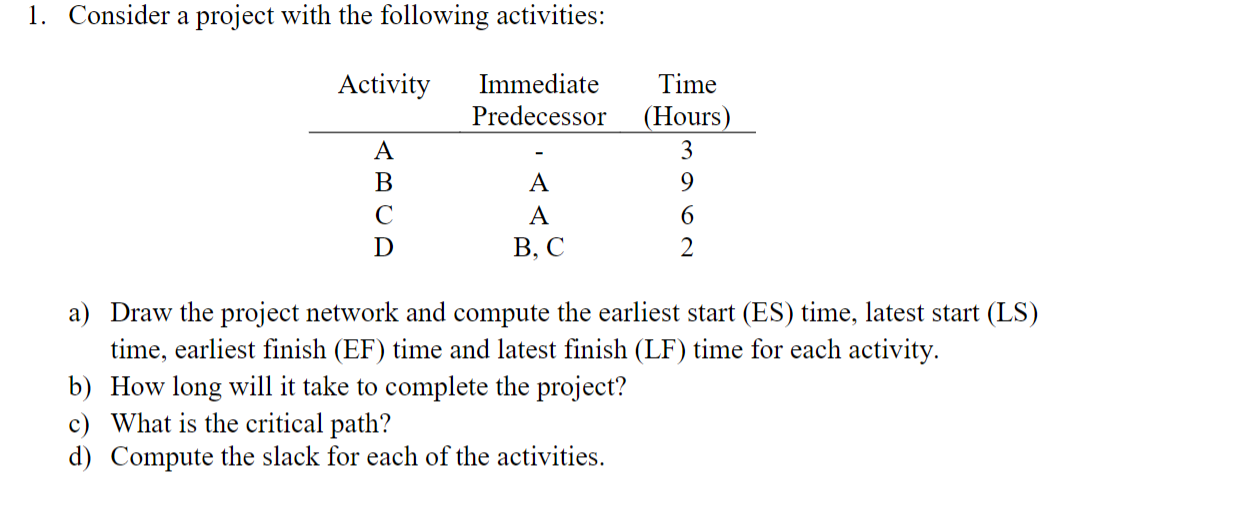 Solved 1. Consider A Project With The Following Activities: | Chegg.com