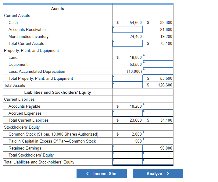Doors Inc.’s condensed statement and balance